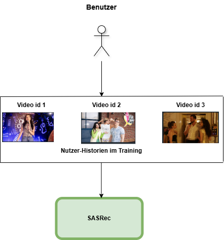SASRec